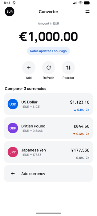Devisa converter: 1,000 euros in dollars, pounds and yen